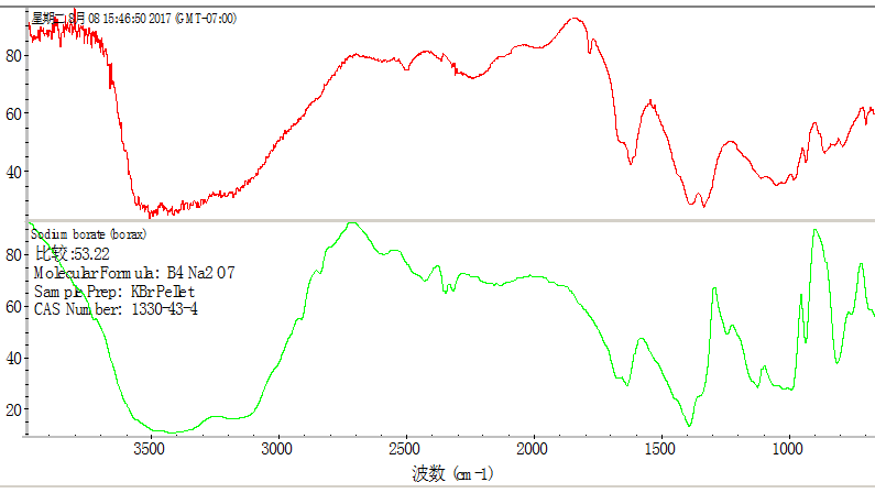 四硼酸钠的标准红外谱图的匹配图-华谱检测